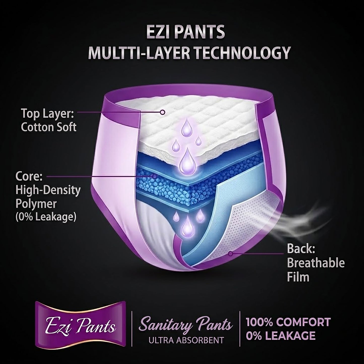 Ezipants Comfort Pads – (All Sizes Available)